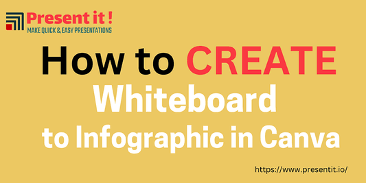 How to Change Whiteboard to Infographic in Canva