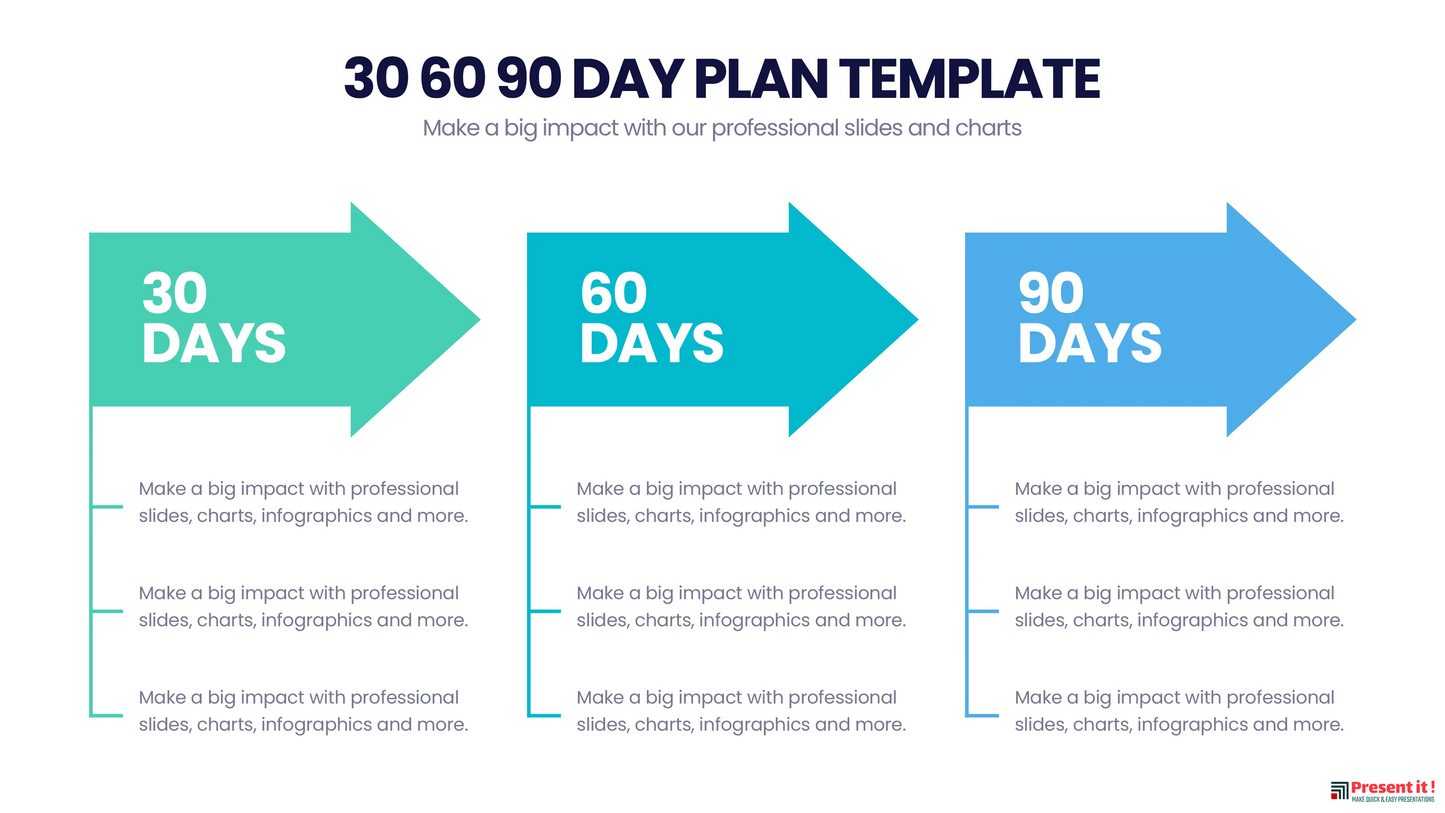 30 60 90 Day Plan