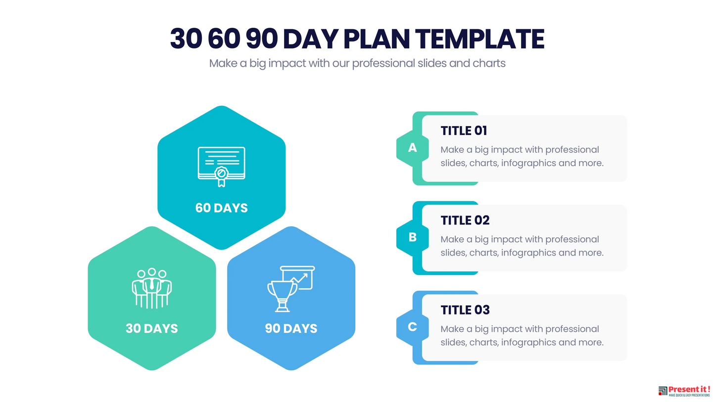 30 60 90 Day Plan