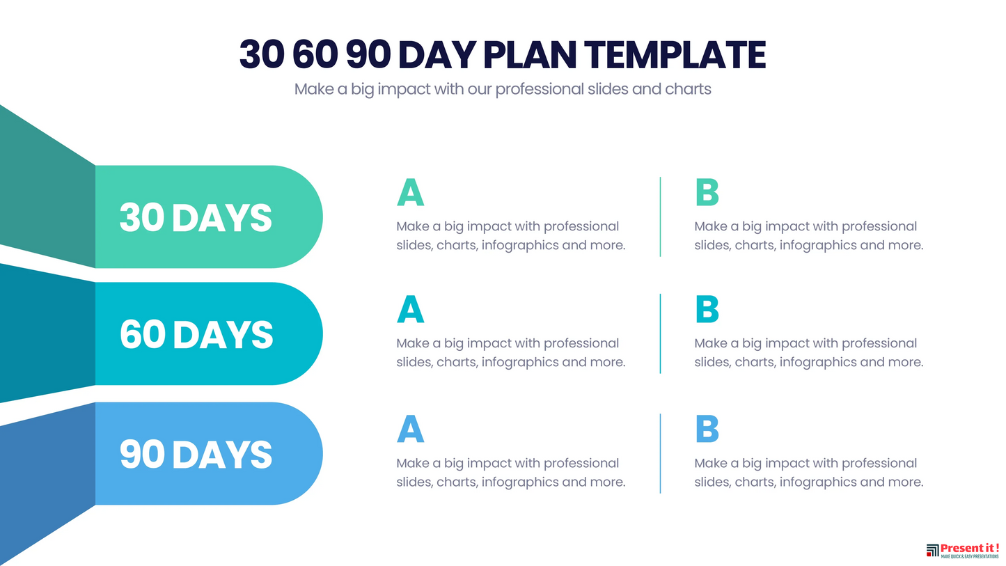 30 60 90 Day Plan