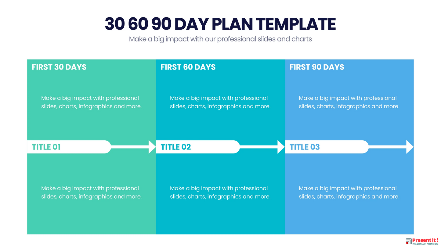 30 60 90 Day Plan