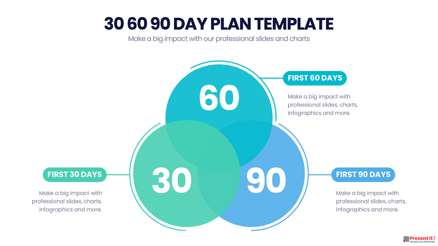 30 60 90 Day Plan