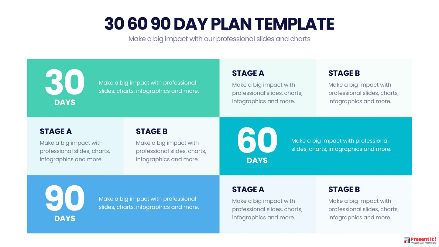 30 60 90 Day Plan