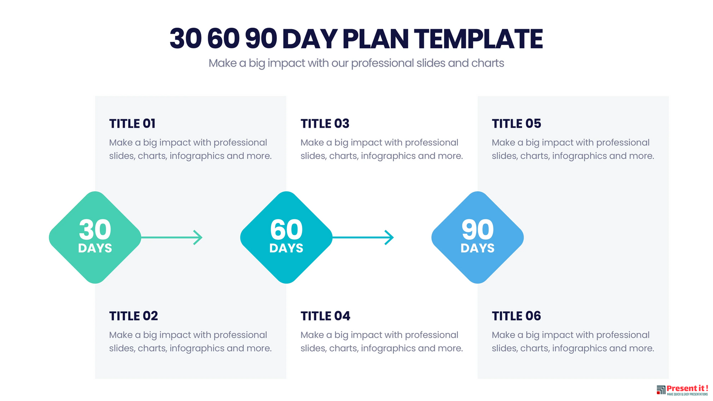 30 60 90 Day Plan