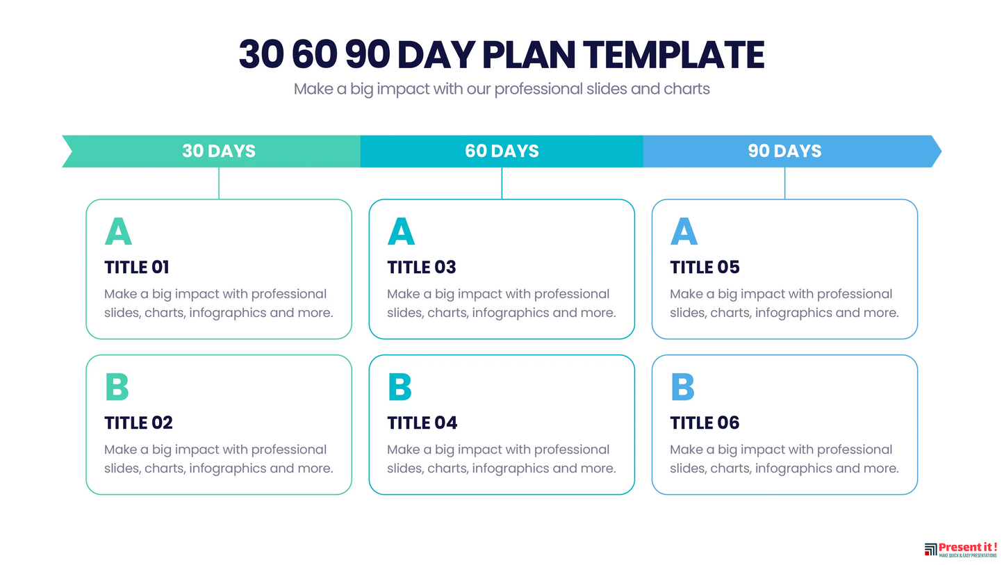 30 60 90 Day Plan