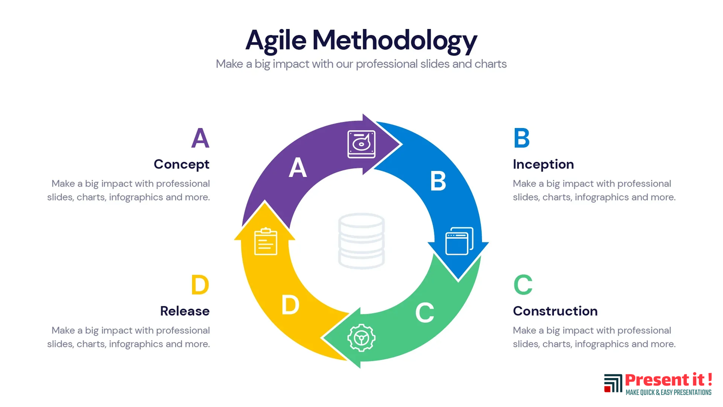 Agile