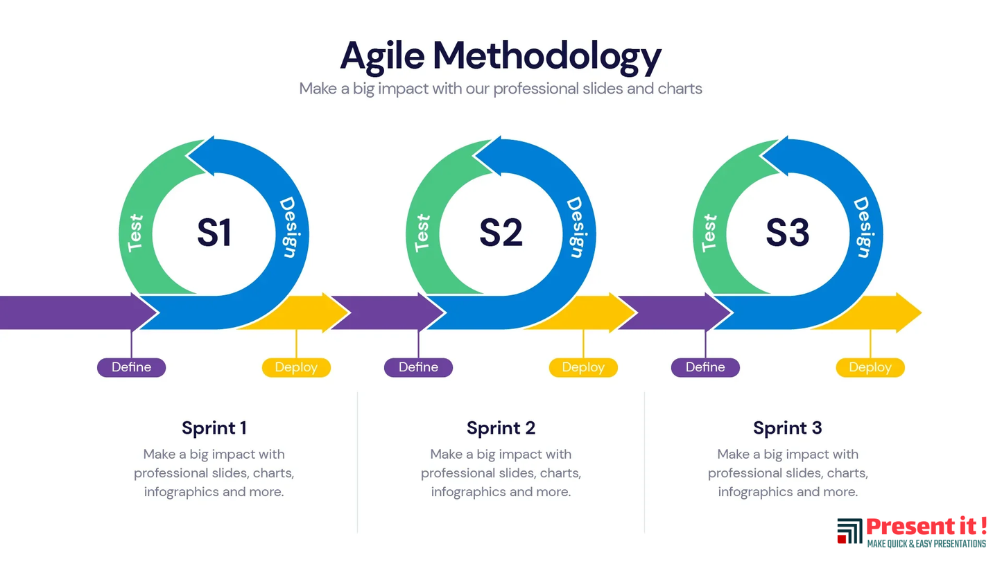 Agile