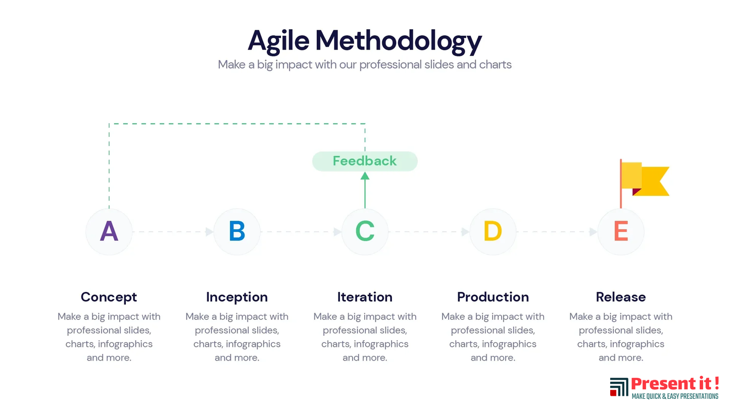 Agile