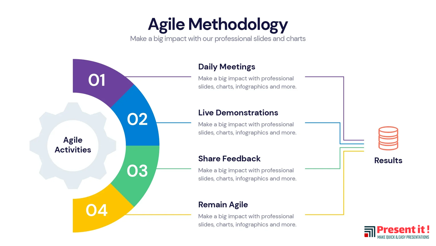 Agile