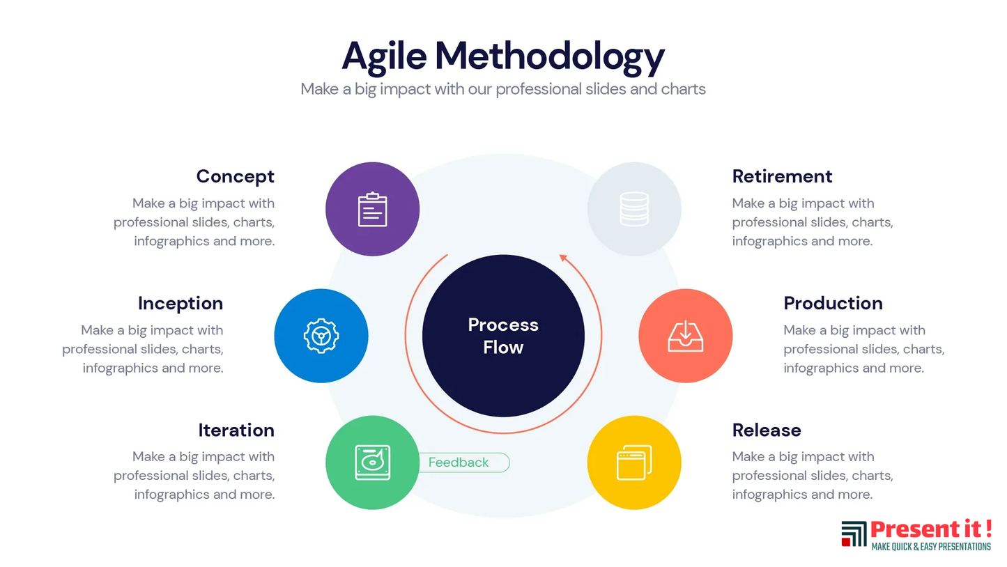 Agile