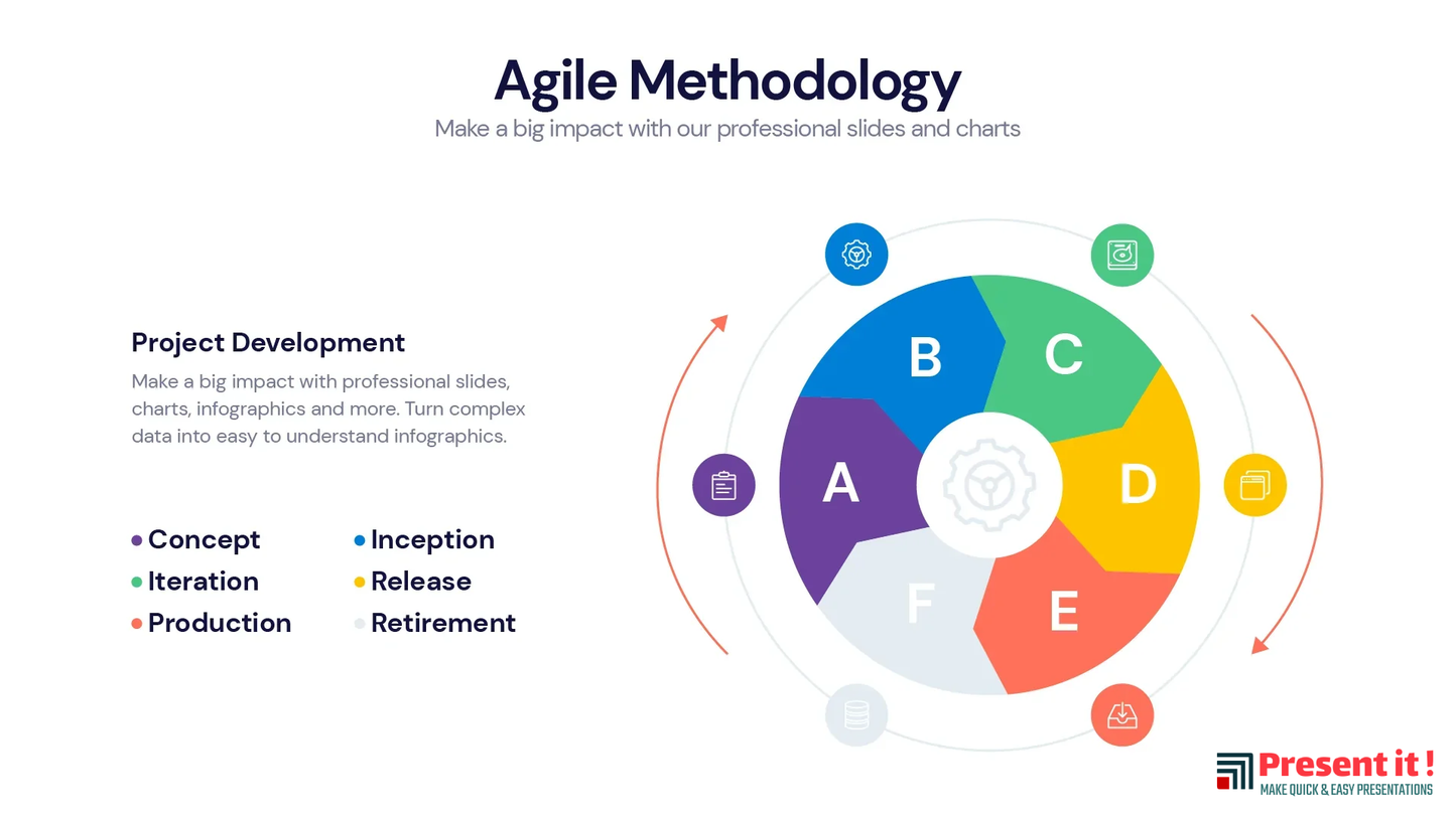 Agile