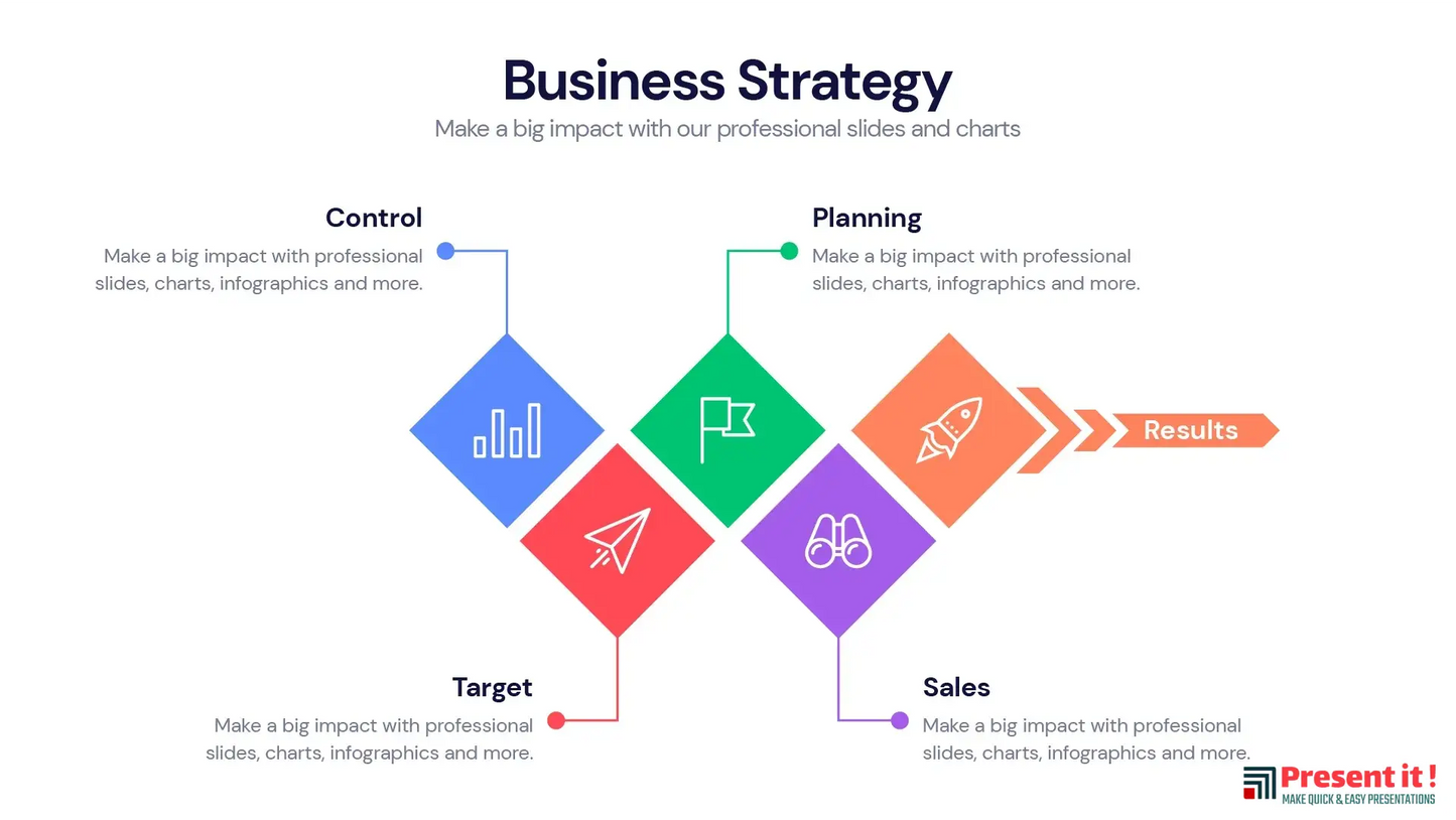 Business Strategy