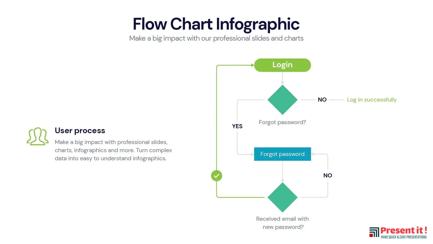 Flow Chart