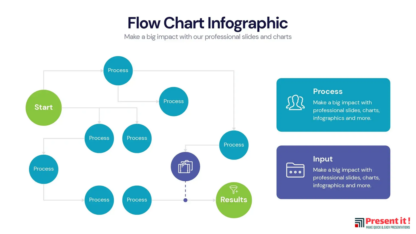 Flow Chart