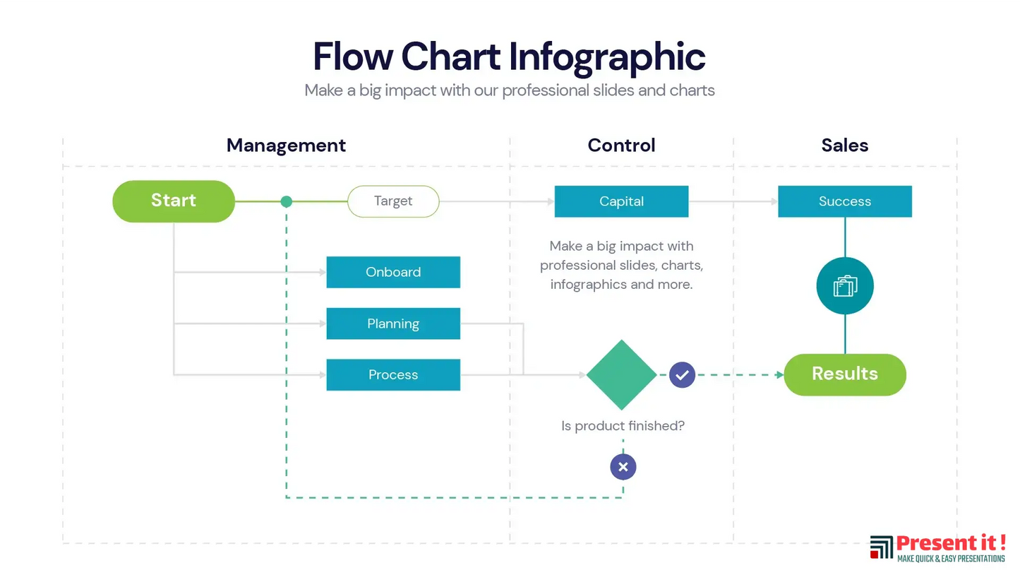 Flow Chart