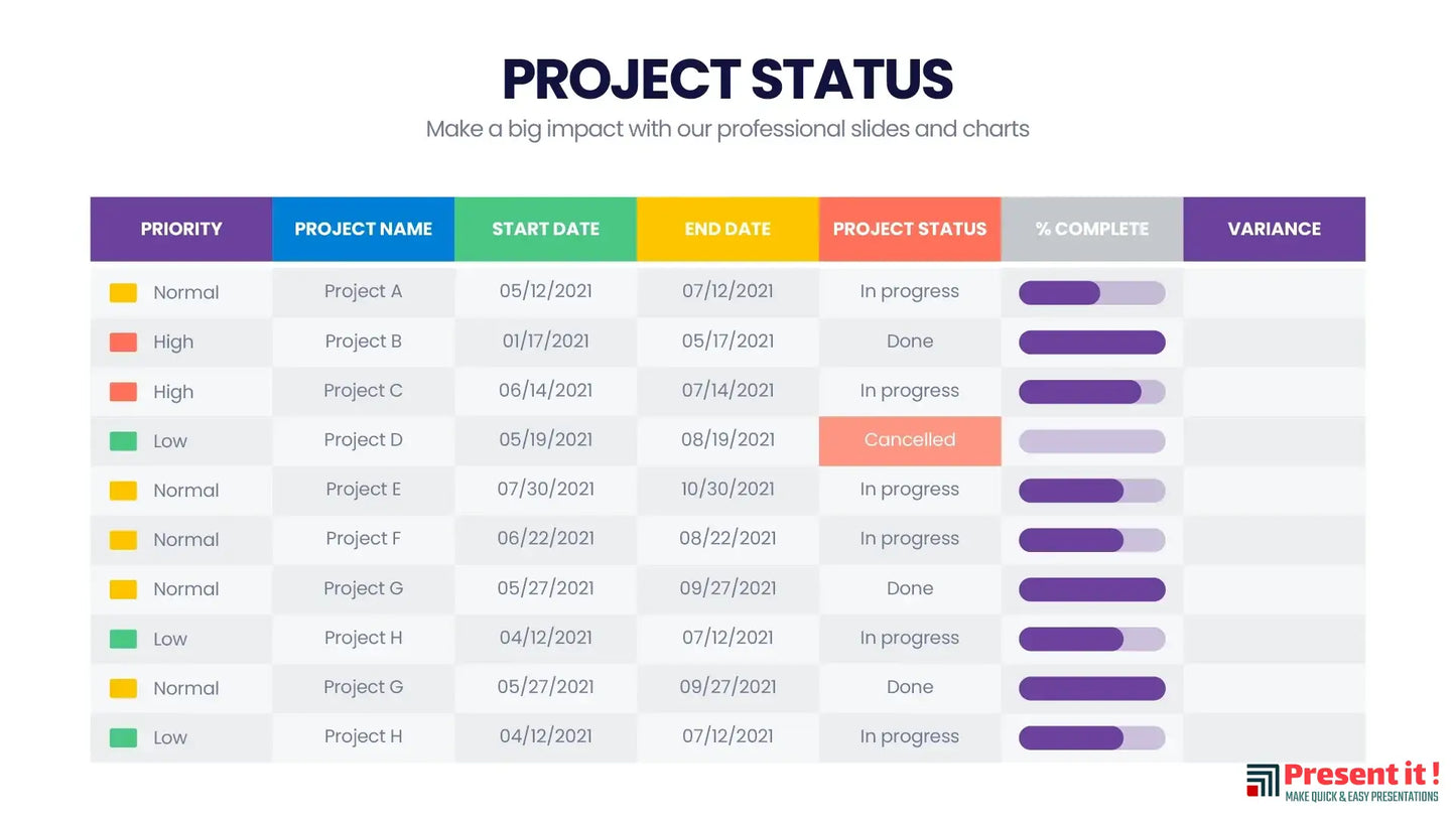 Project Status