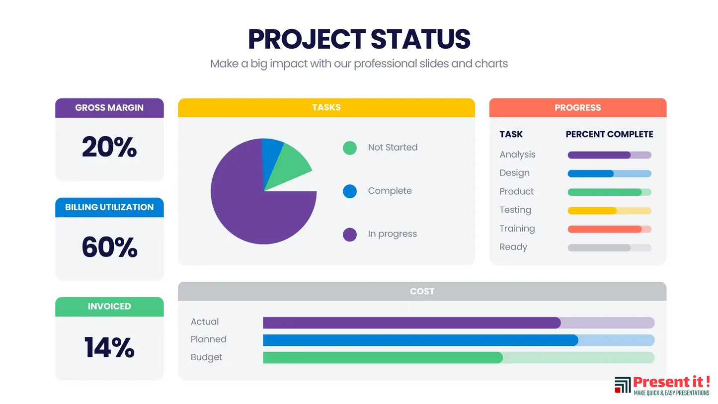 Project Status
