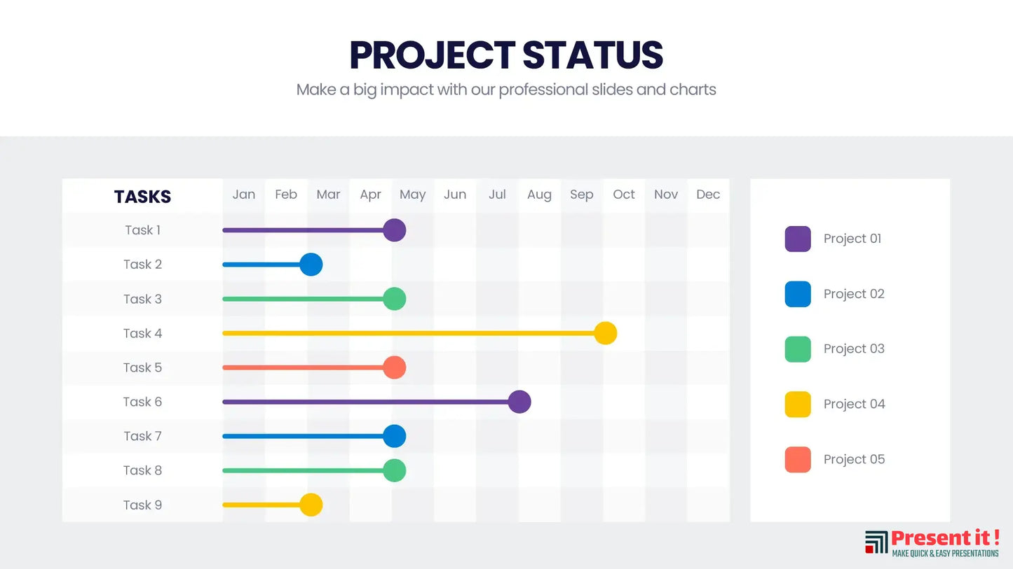 Project Status
