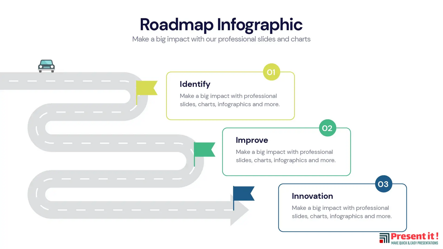 Roadmap