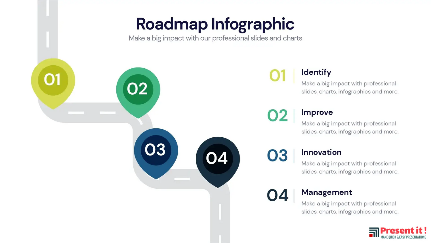 Roadmap