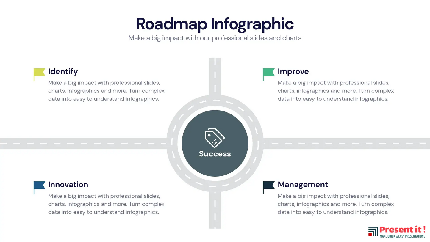 Roadmap
