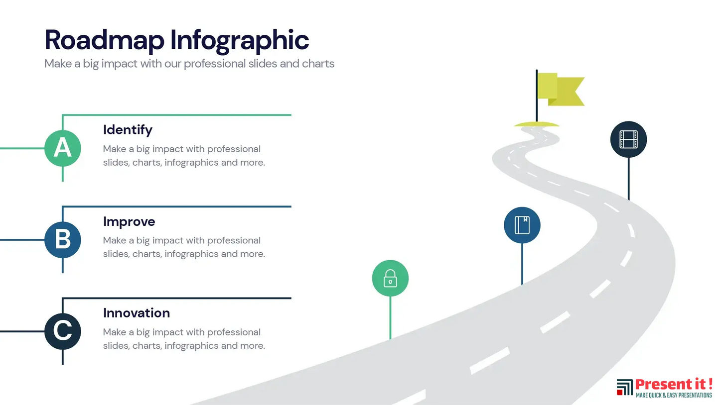 Roadmap