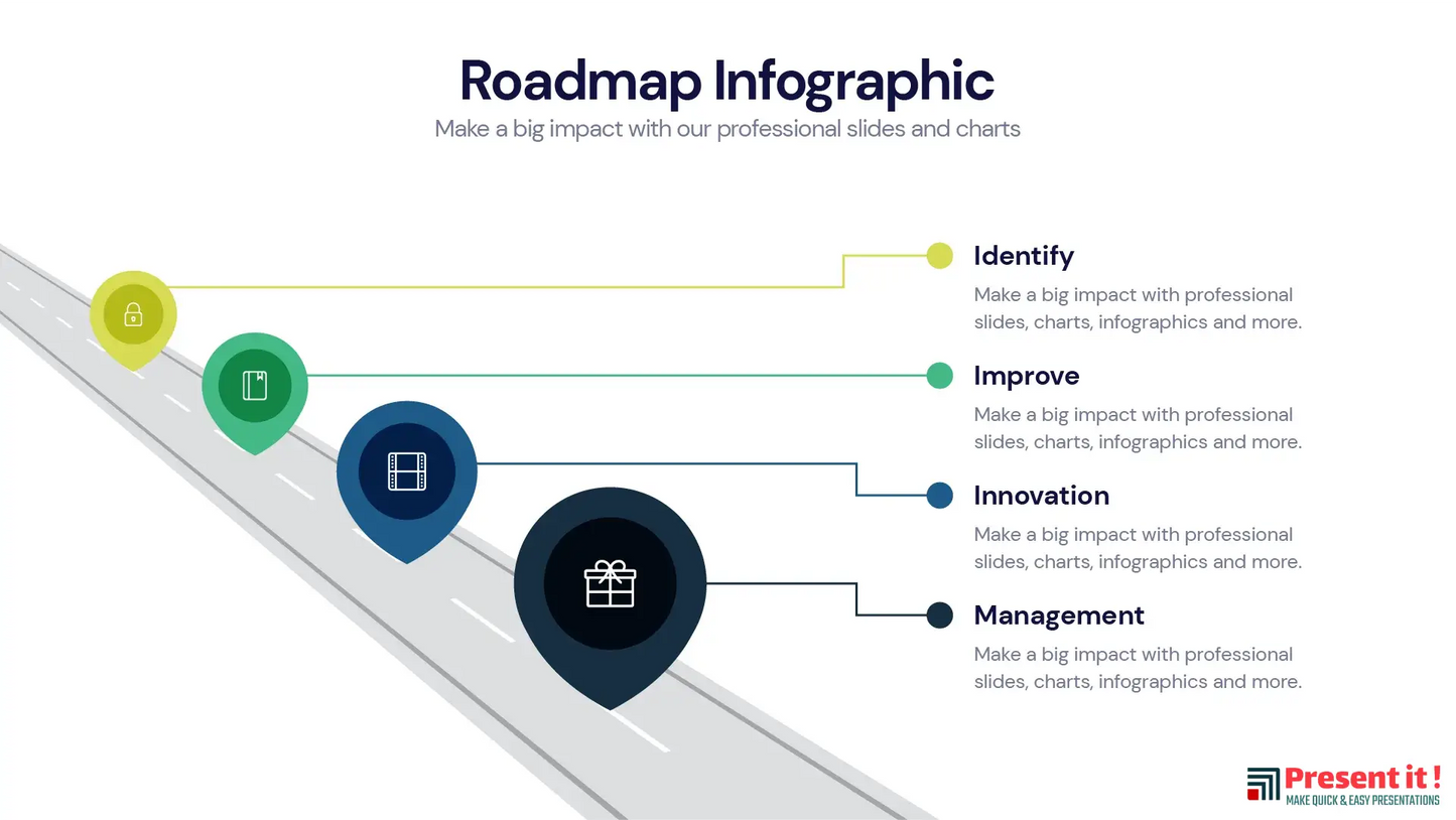 Roadmap