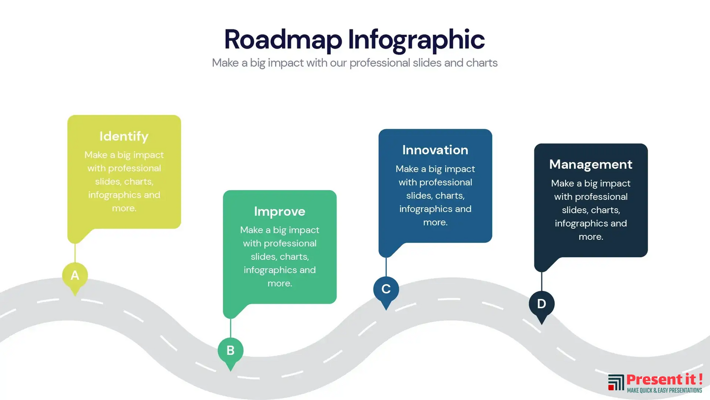 Roadmap