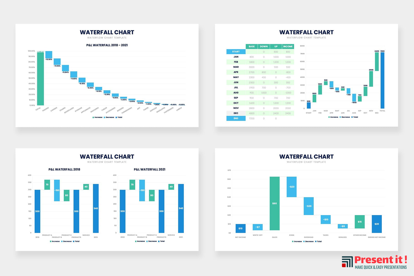 Waterfall Chart Infographics