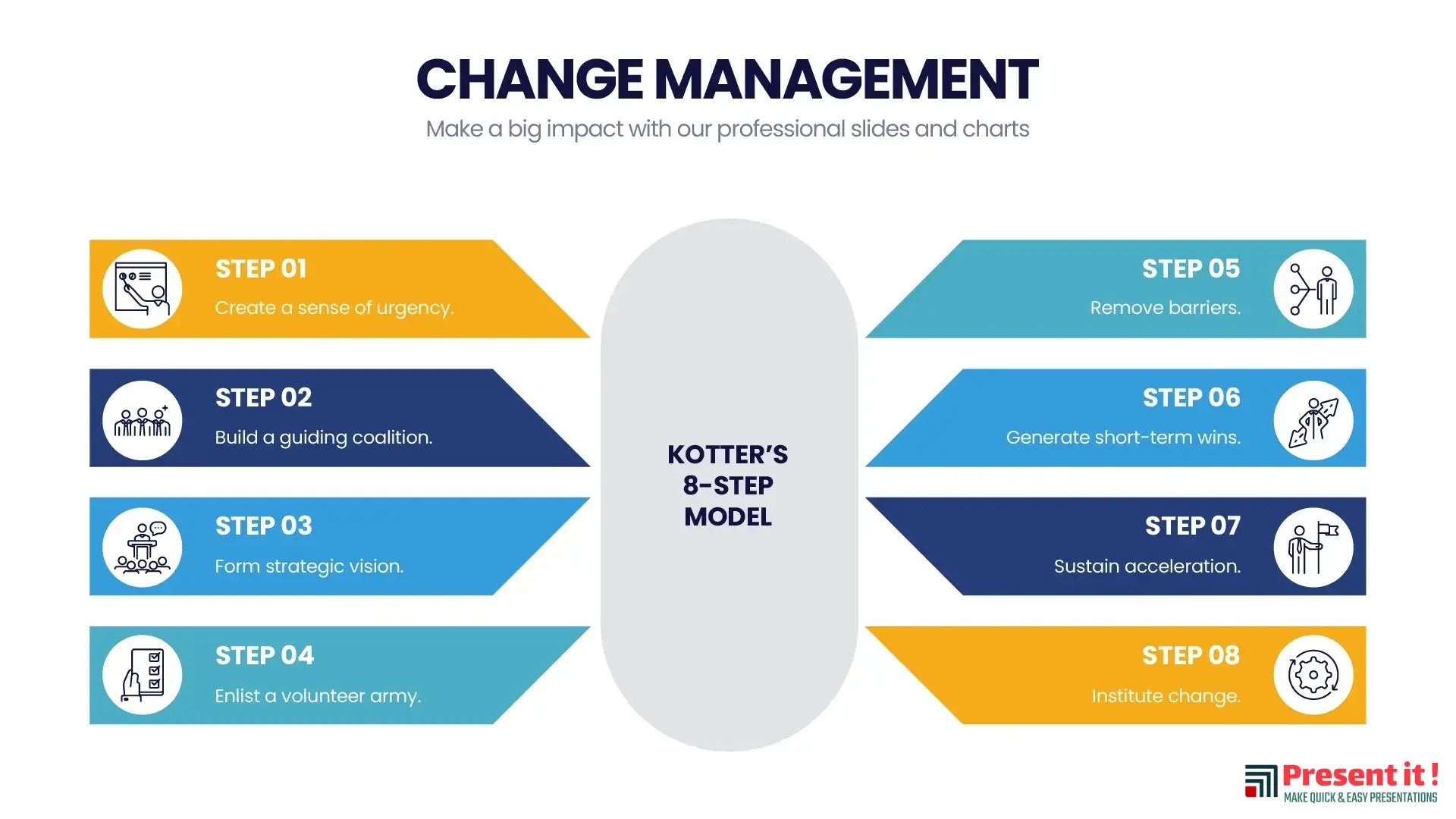 Change Management Infographics Templates For $4.99 – Presentit.io