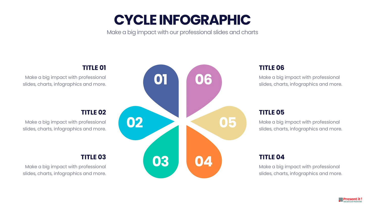 Cycle
