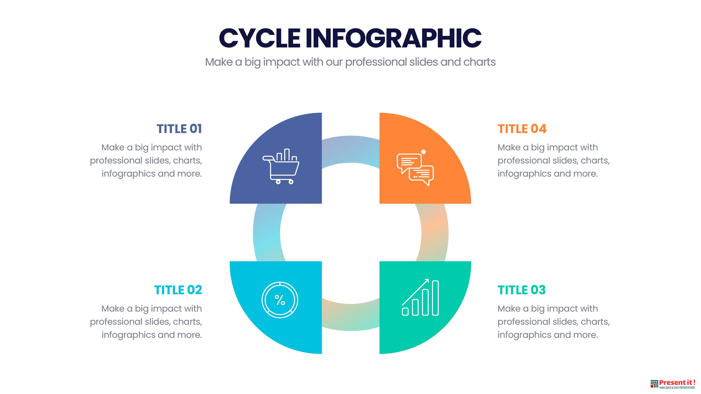 Cycle