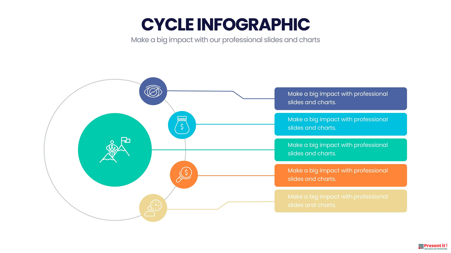 Cycle