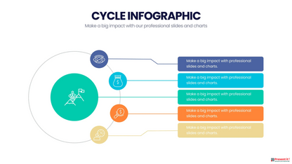 Cycle