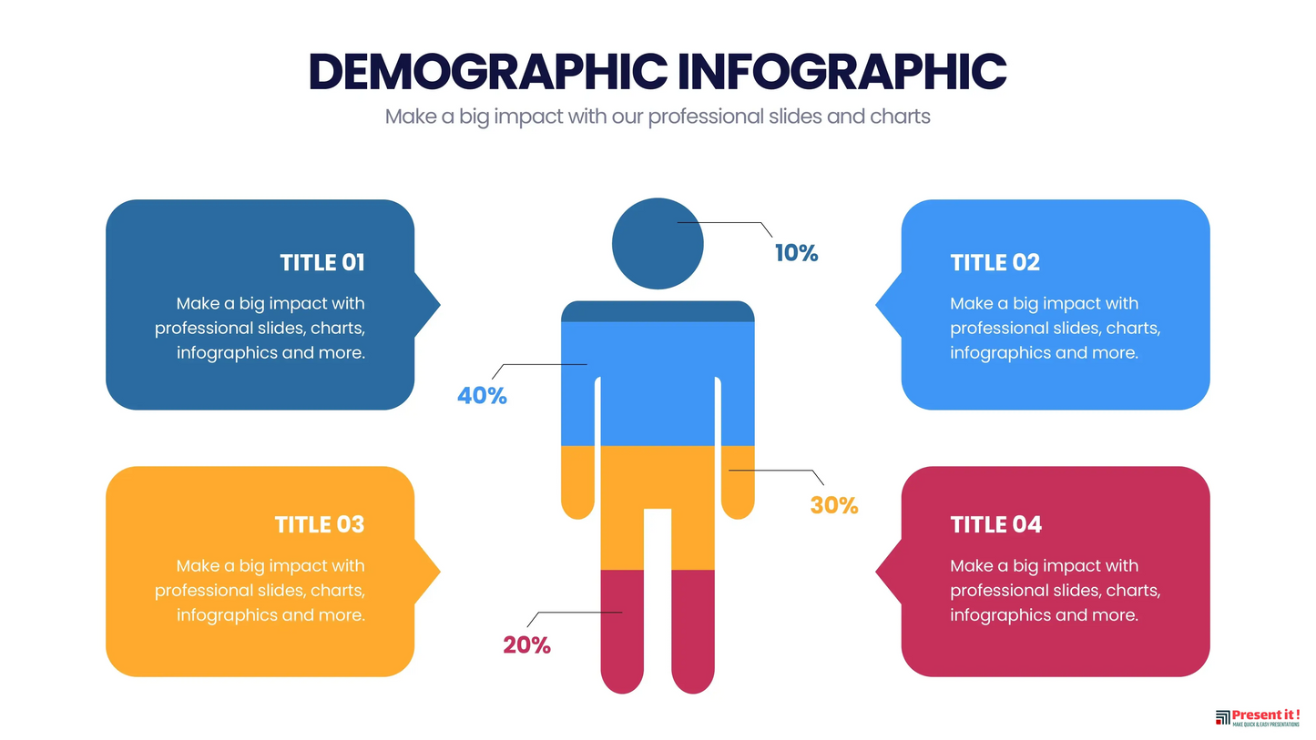 Demographic