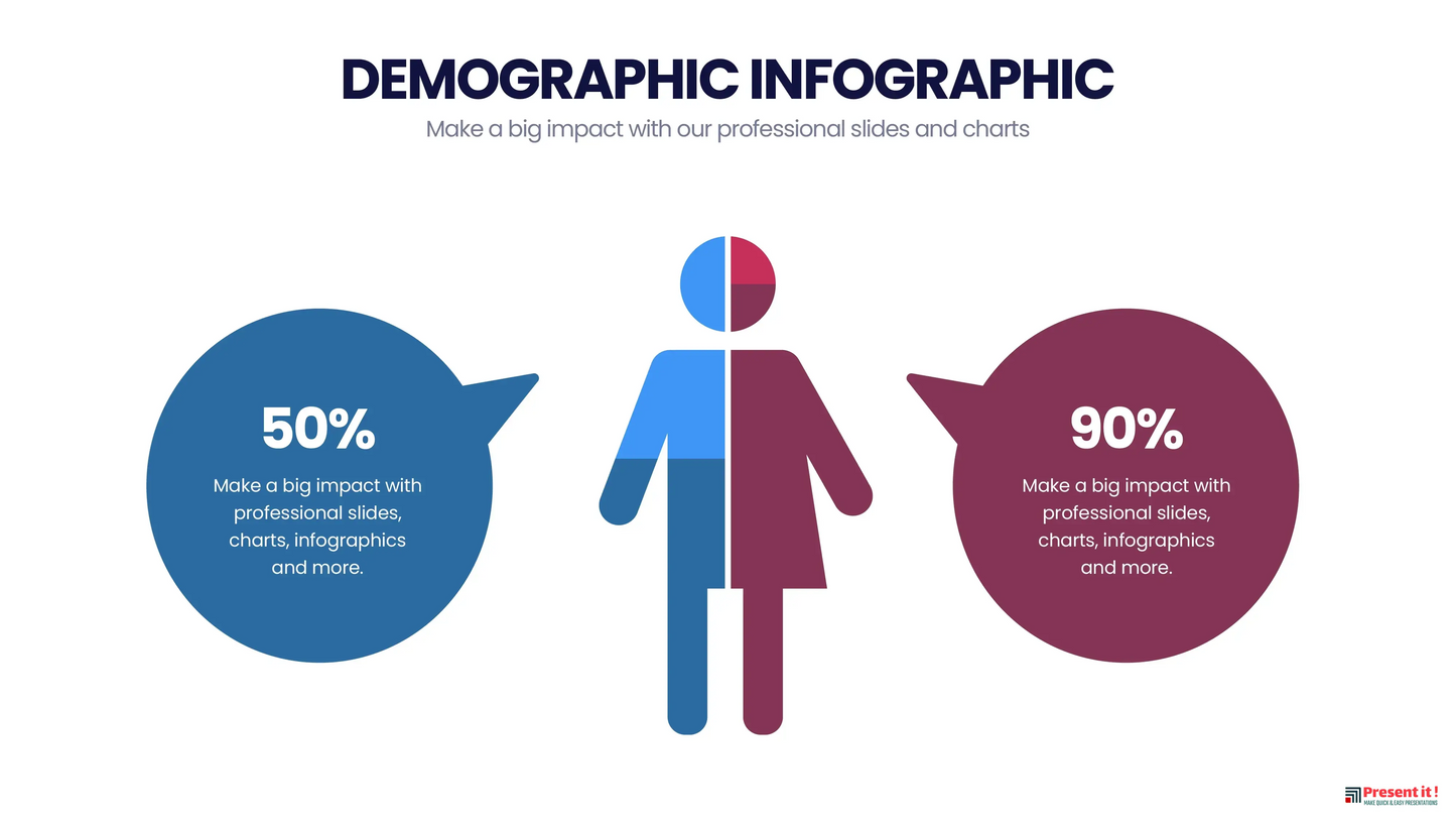 Demographic