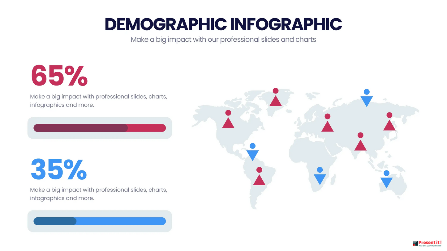 Demographic