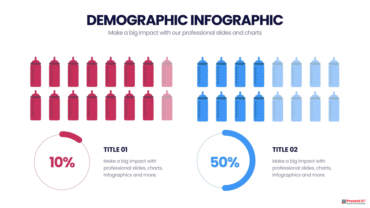 Demographic