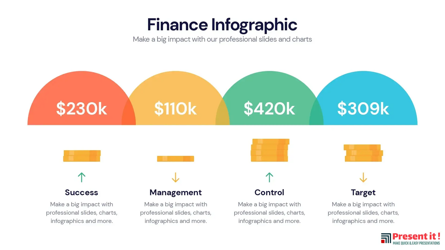 Finance