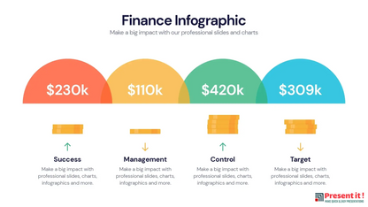 Finance