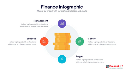 Finance