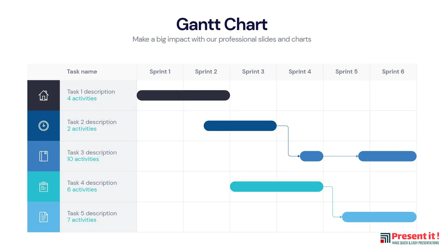 Gantt Chart