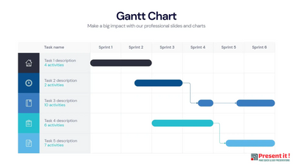 Gantt Chart