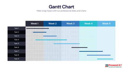 Gantt Chart