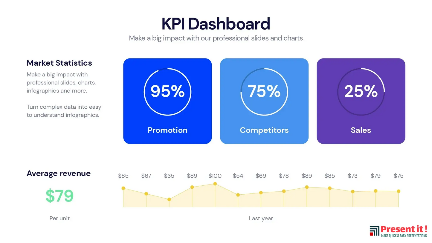 KPI Dashboard Infographic Templates For $4.99 – Presentit.io