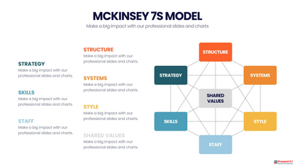 McKinsey 7's Model Template For $4.99 – Presentit.io