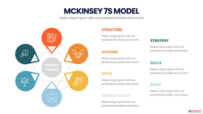 McKinsey 7's Model Template For $4.99 – Presentit.io