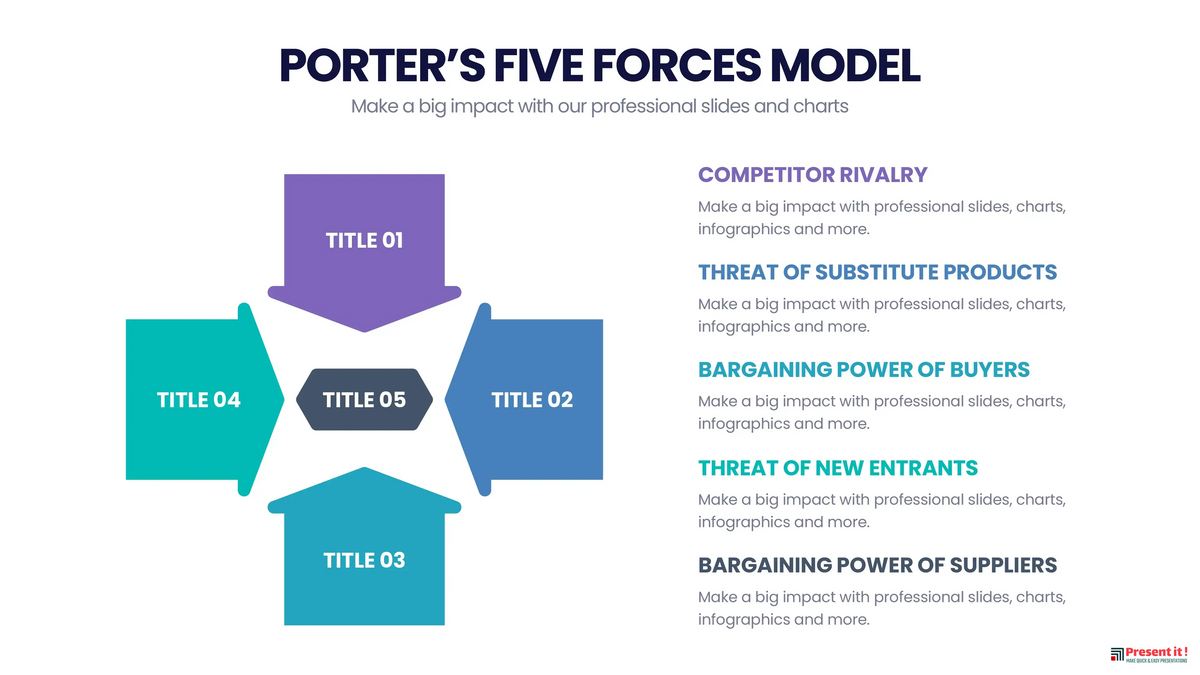 Force Infographic Example Porter's Five Forces Infographics Templates For $4.99 – Presentit.io