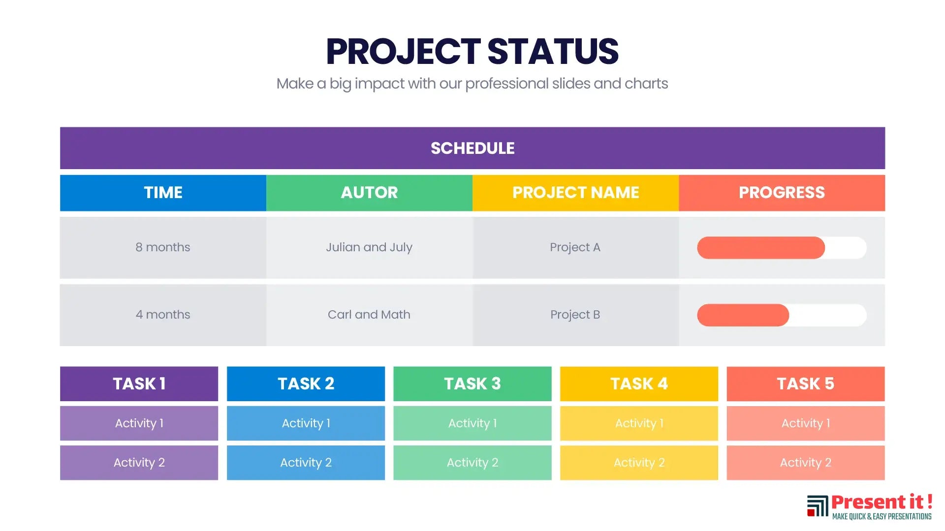 Project Status Report Infographic Templates For $4.99 – Presentit.io