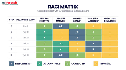 Responsibility Assignment RACI Matrix Templates For $4.99 – Presentit.io